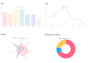 chart.js (DEMO)