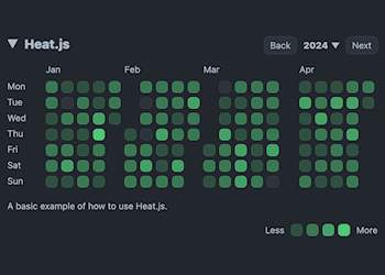 Heatmap (DEMO)