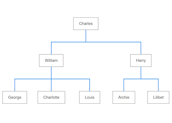 Hierarchy Tree (DEMO)